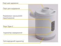 Насос електричний Intex 66647 QuickFill Tiny (200 л/хв, акумуляторний, USB)