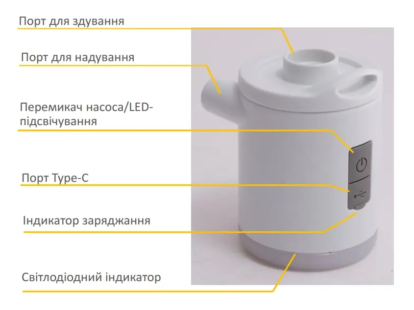 Насос електричний Intex 66647 QuickFill Tiny (200 л/хв, акумуляторний, USB)