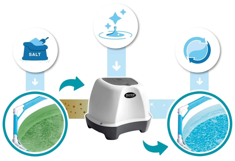 Хлоргенератор для бассейна Intex 26664 (QS400) 4 г/час